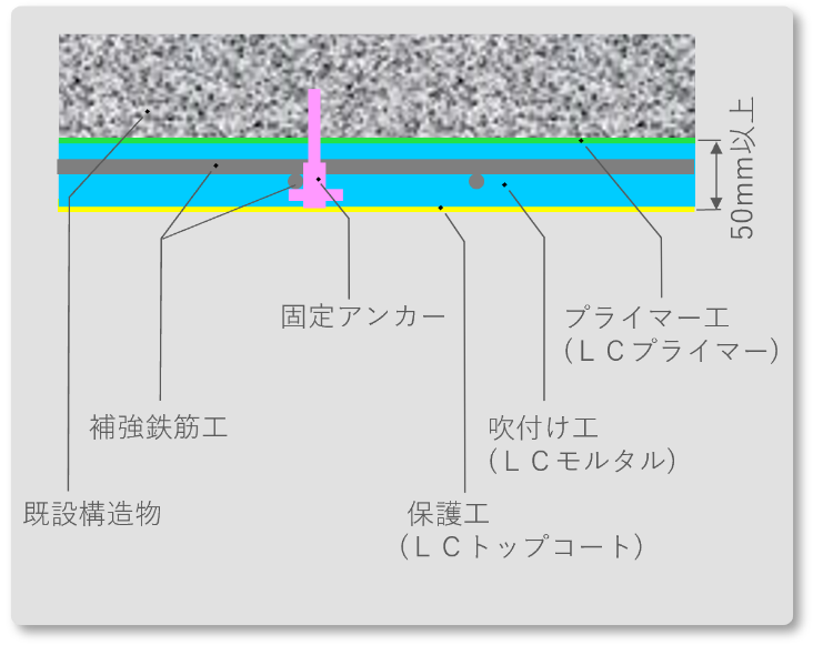 基本構造