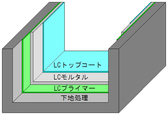 基本構造